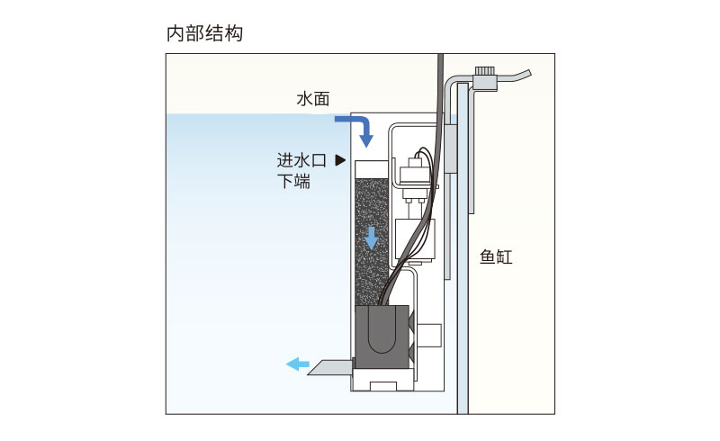 佛波金属除油膜器 (二代)