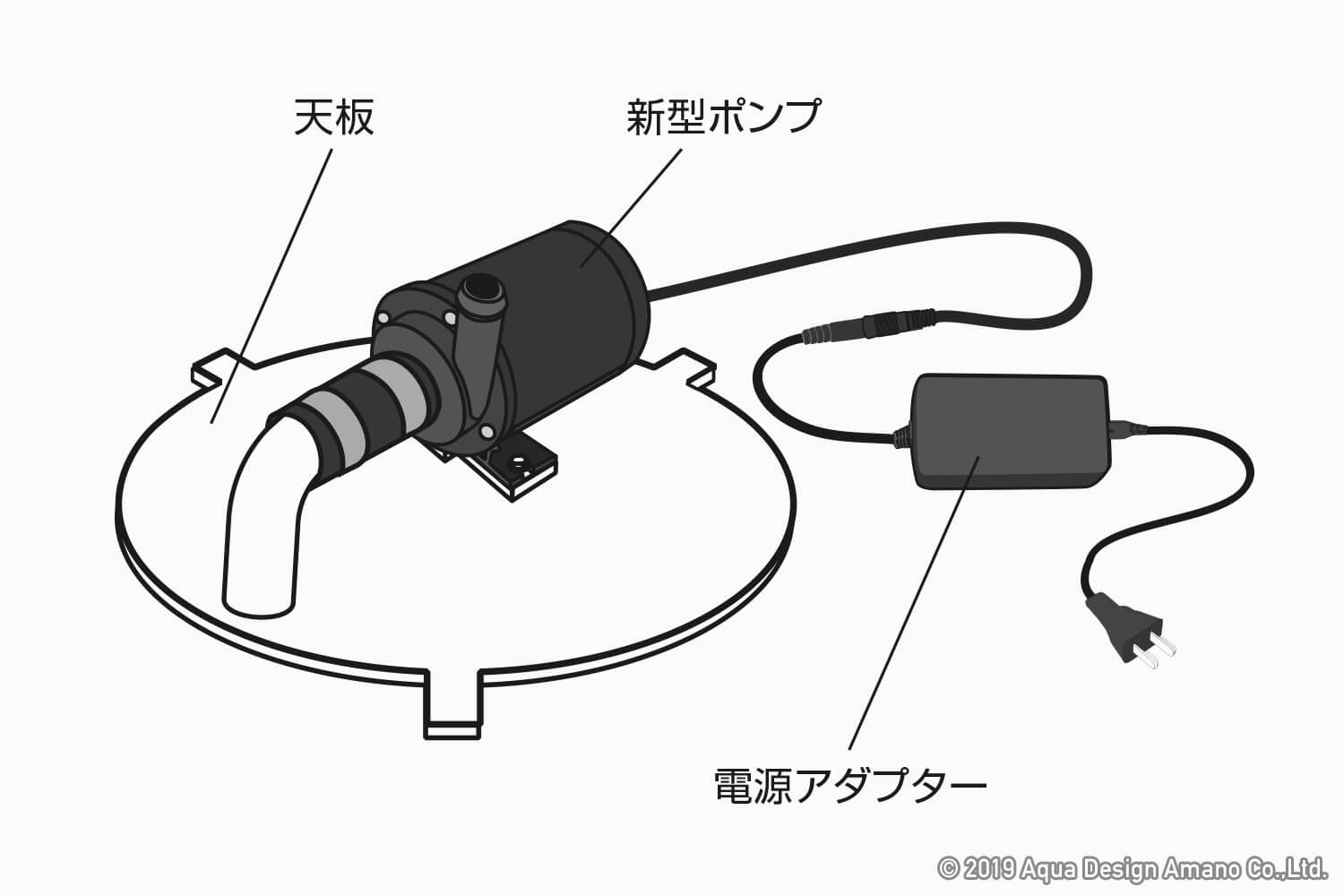 スーパージェットフィルターVer.2用新型ポンプ＋天板セット特別販売の  