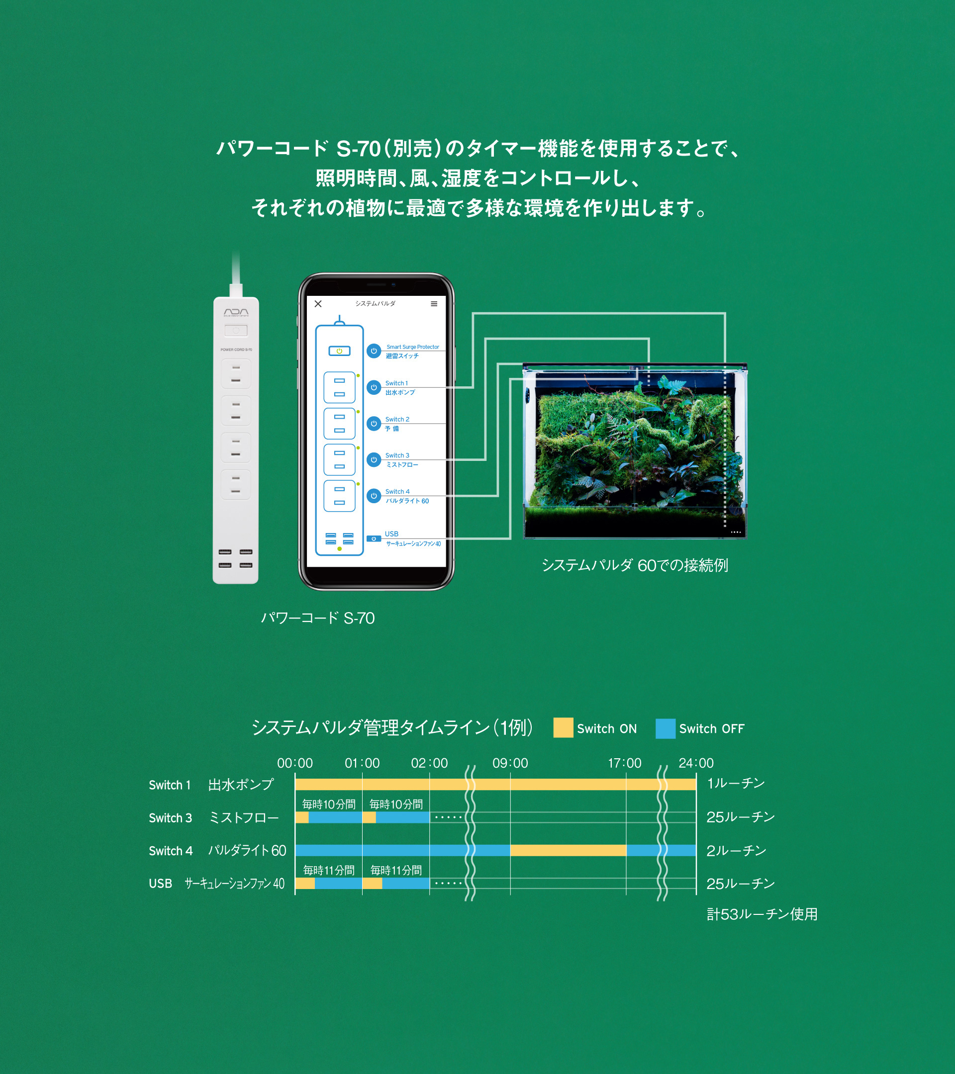 年末早割 ADA DOOA システムパルダ60 パルダライト付き - 魚用品・水草