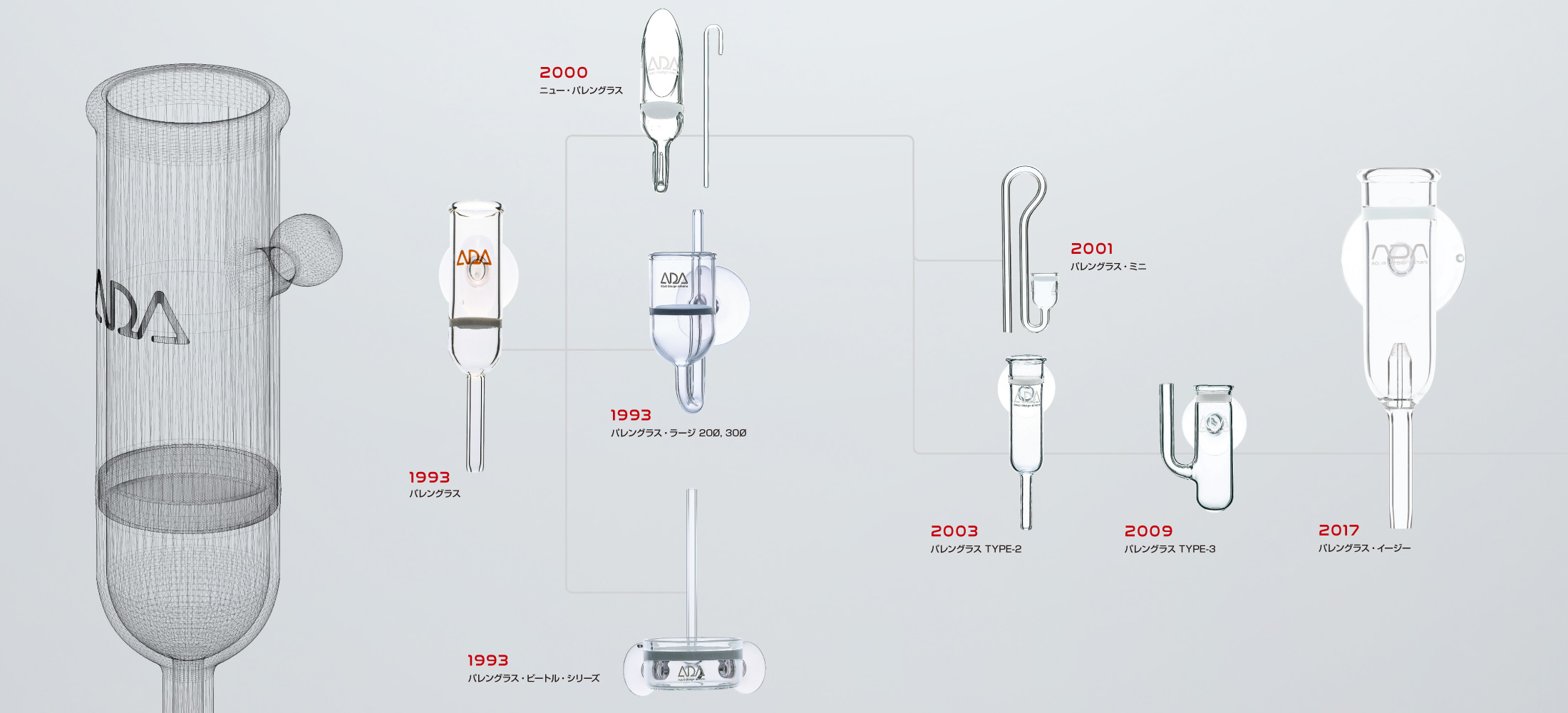 ADA PRODUCTS 進化論 「パレングラス・シリーズ」