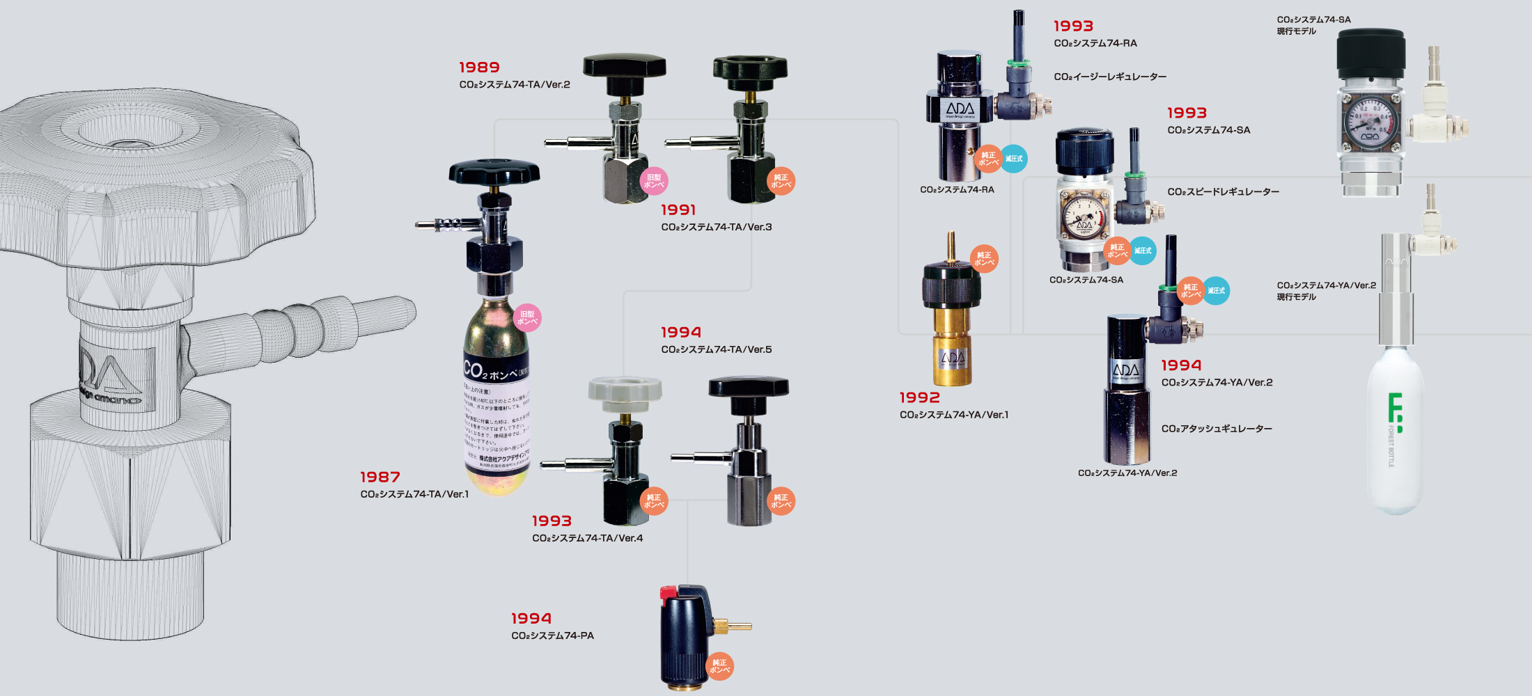 ADA PRODUCTS 進化論 「CO2レギュレーター・システム」