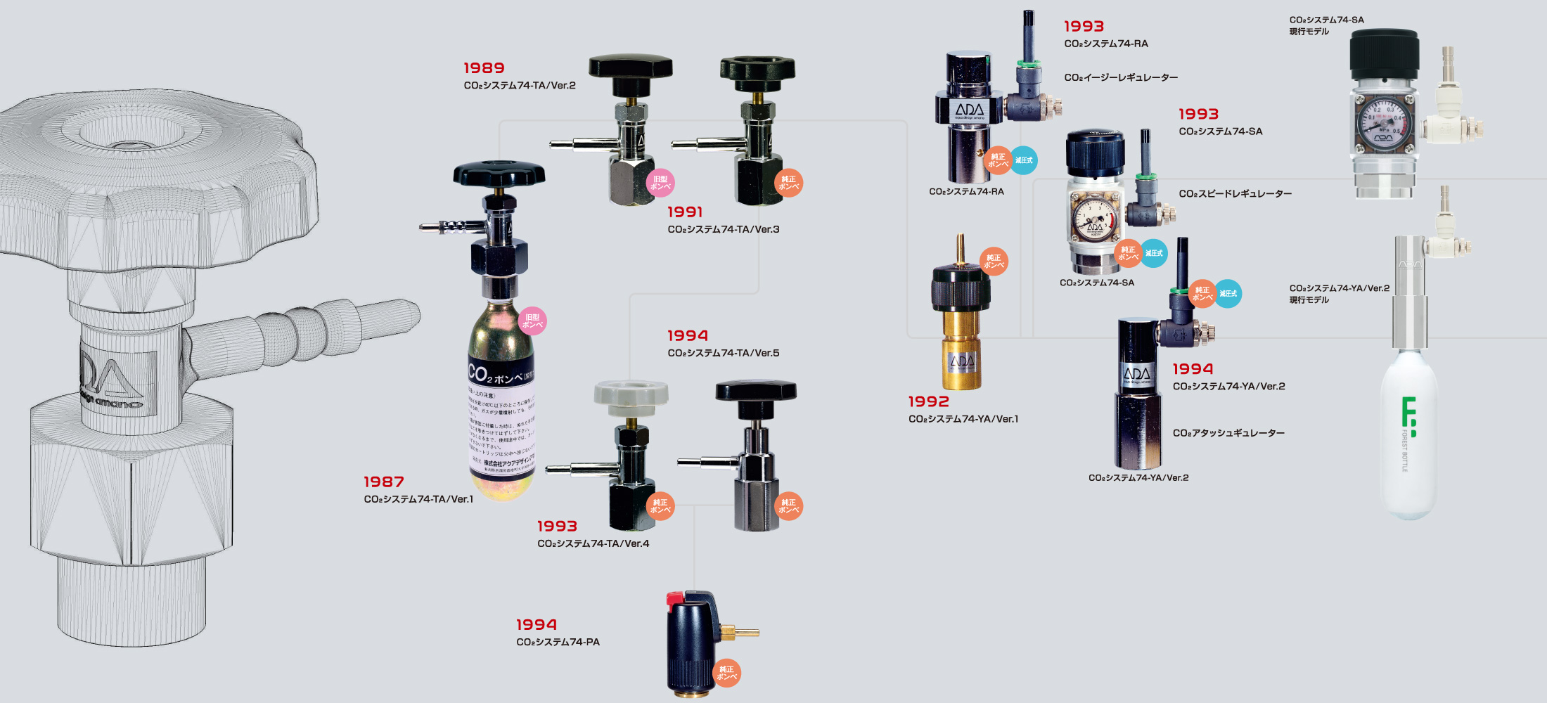 ADA  PRODUCTS -The theory of evolution-  #2. CO2 REGULATOR SYSTEM